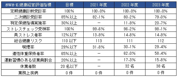 目標・実績